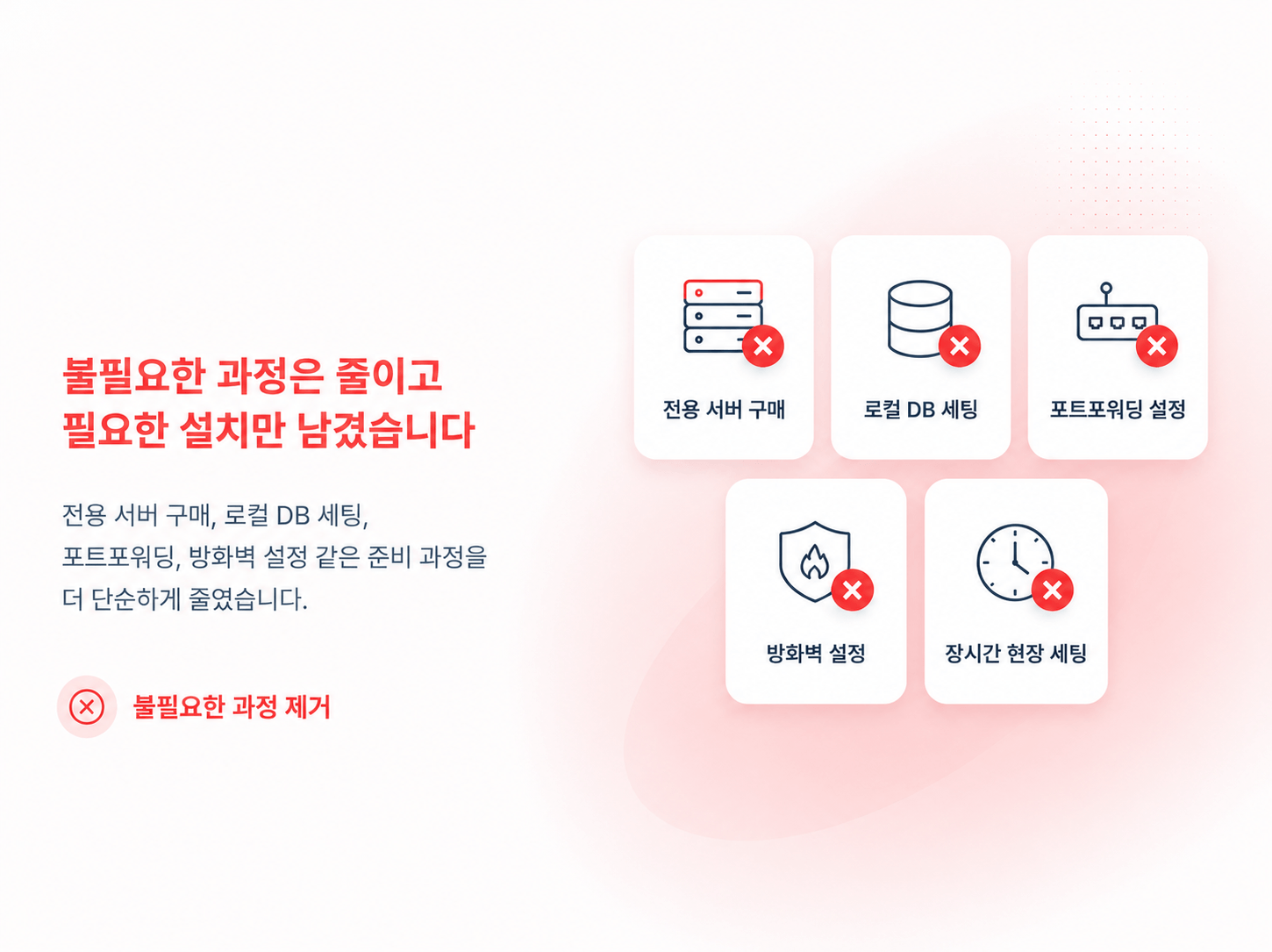 불필요한 과정